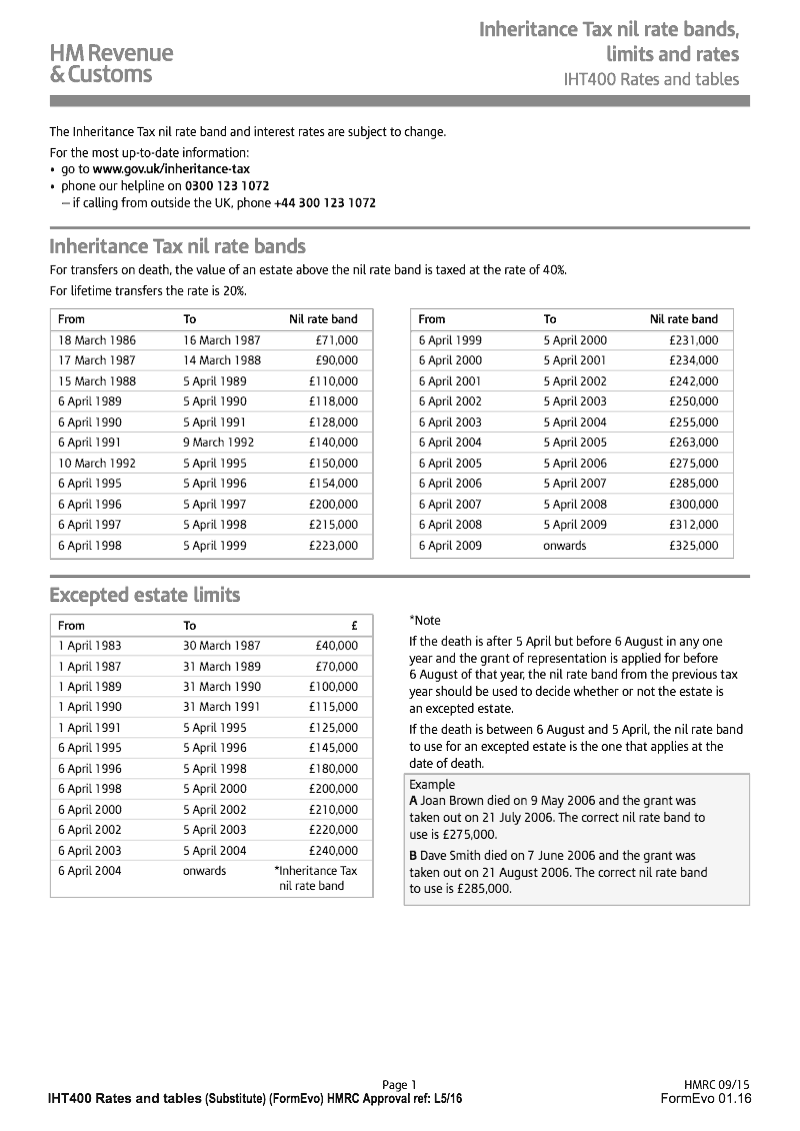 IHT400 Rates & Tables Inheritance Tax nil rate bands, limits ad rates